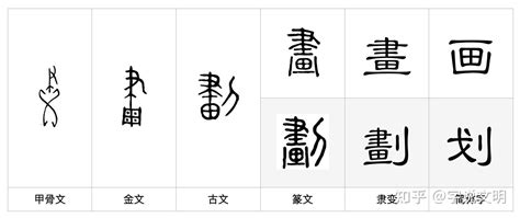 八劃字|8劃的字 8畫的字